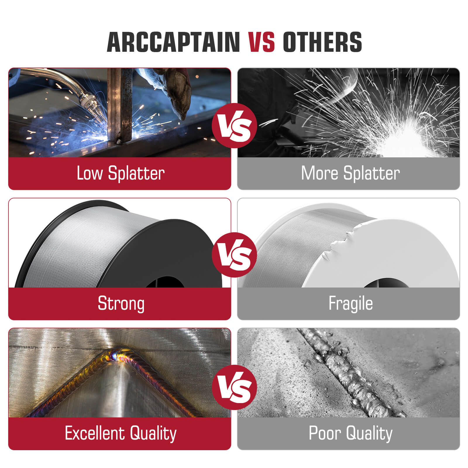 ARCCAPTAIN Aluminum Welding Wire 1 Pound Aluminum MIG Wire - Image 6