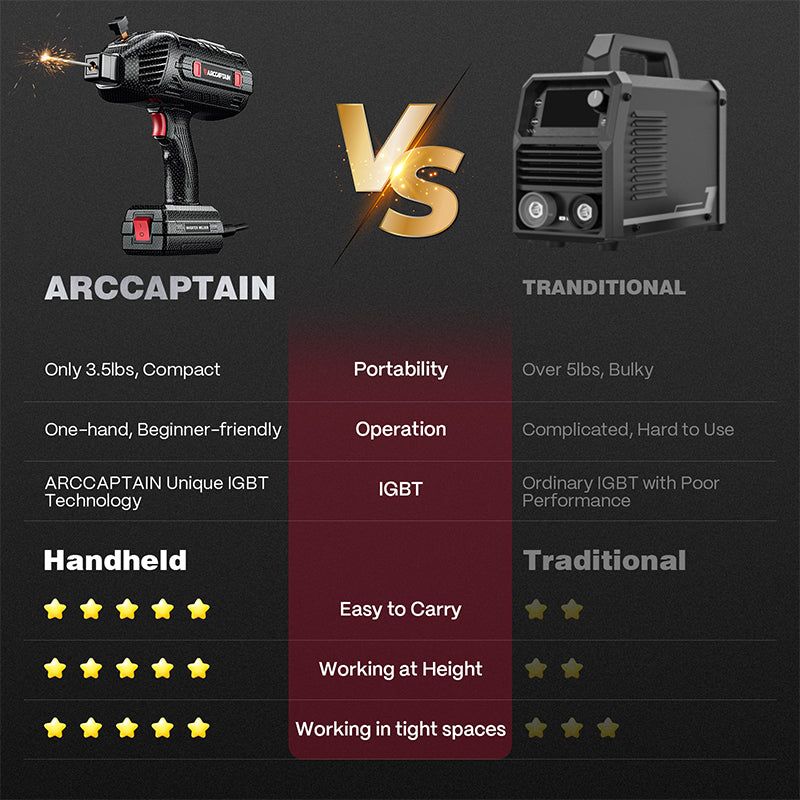Arccaptain ARC120 Portable Handheld Welder 110V Stick Welder - Image 5