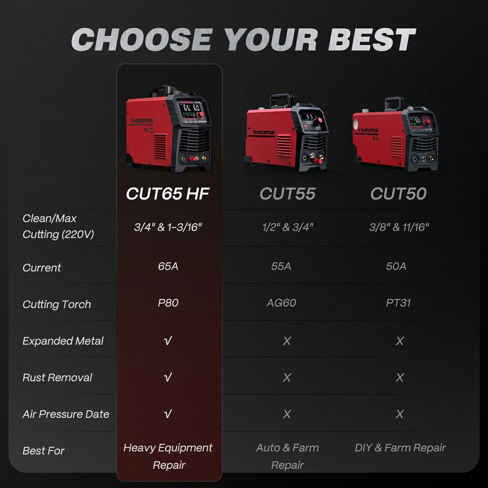 Arccaptain CUT65 HF 65A Heavy-Duty Plasma Cutter - Image 9