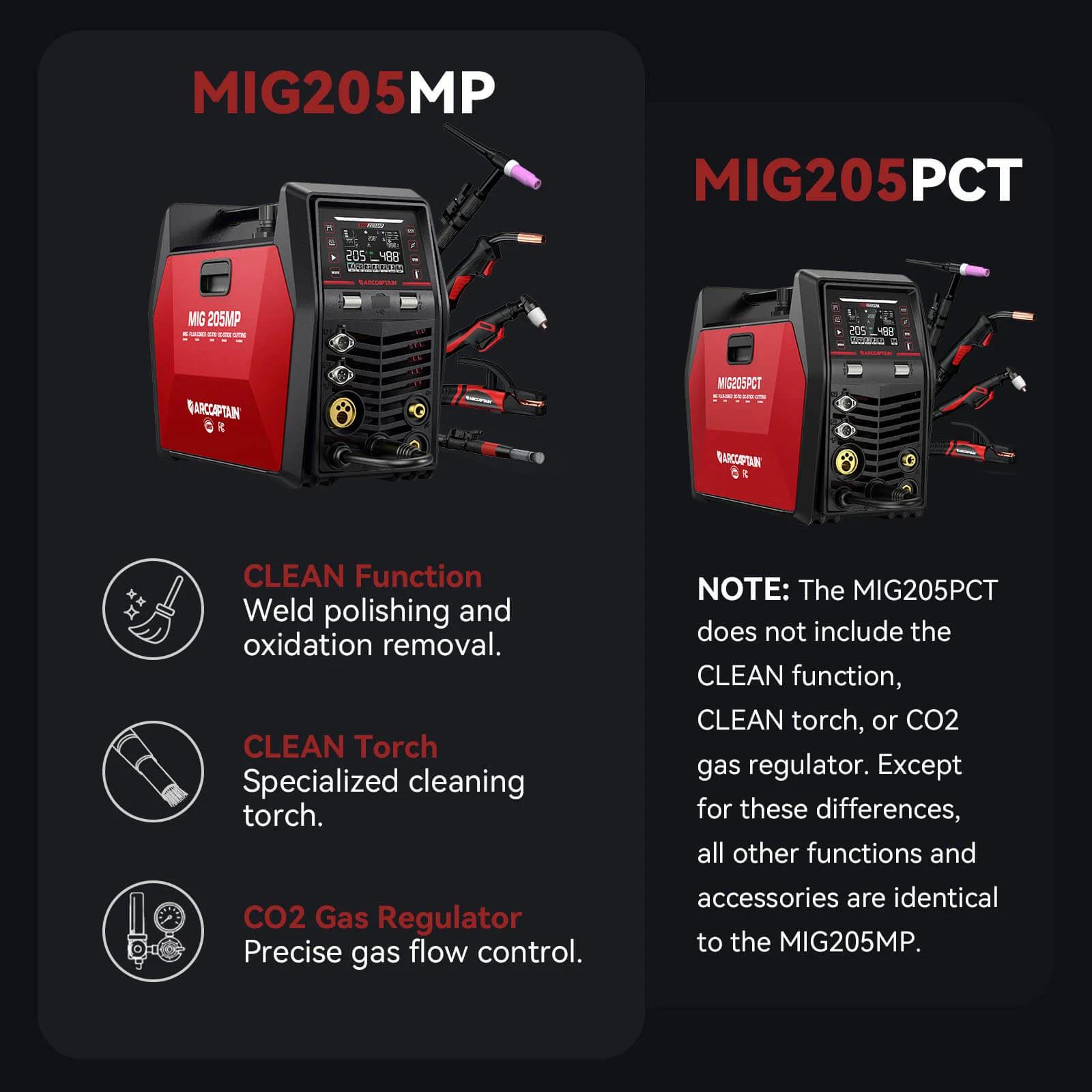 Arccaptain MIG205PCT Welding and Cutting Machine - Image 10