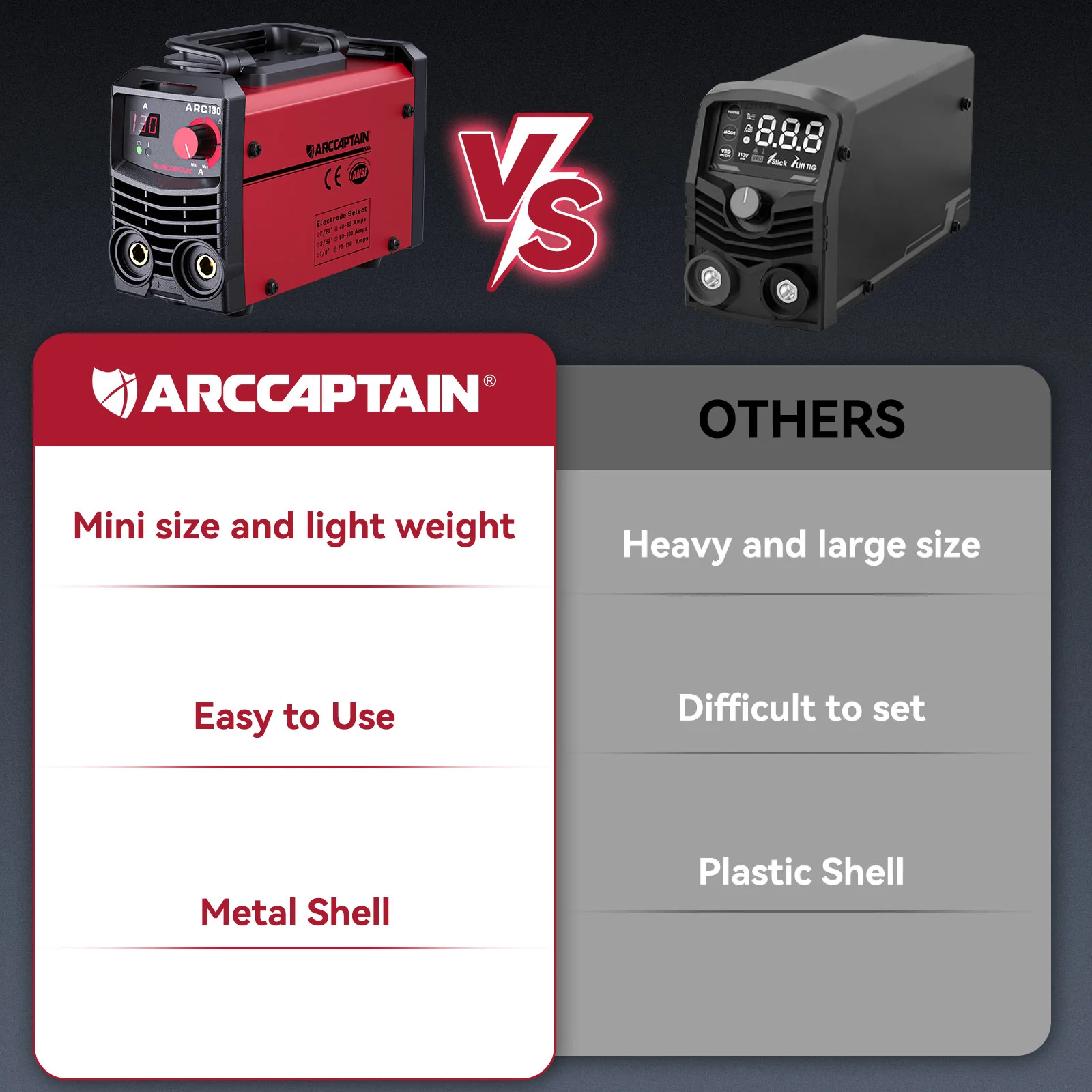 Arccaptain ARC130 110V  Portable Mini Beginner Stick Welder - Image 7