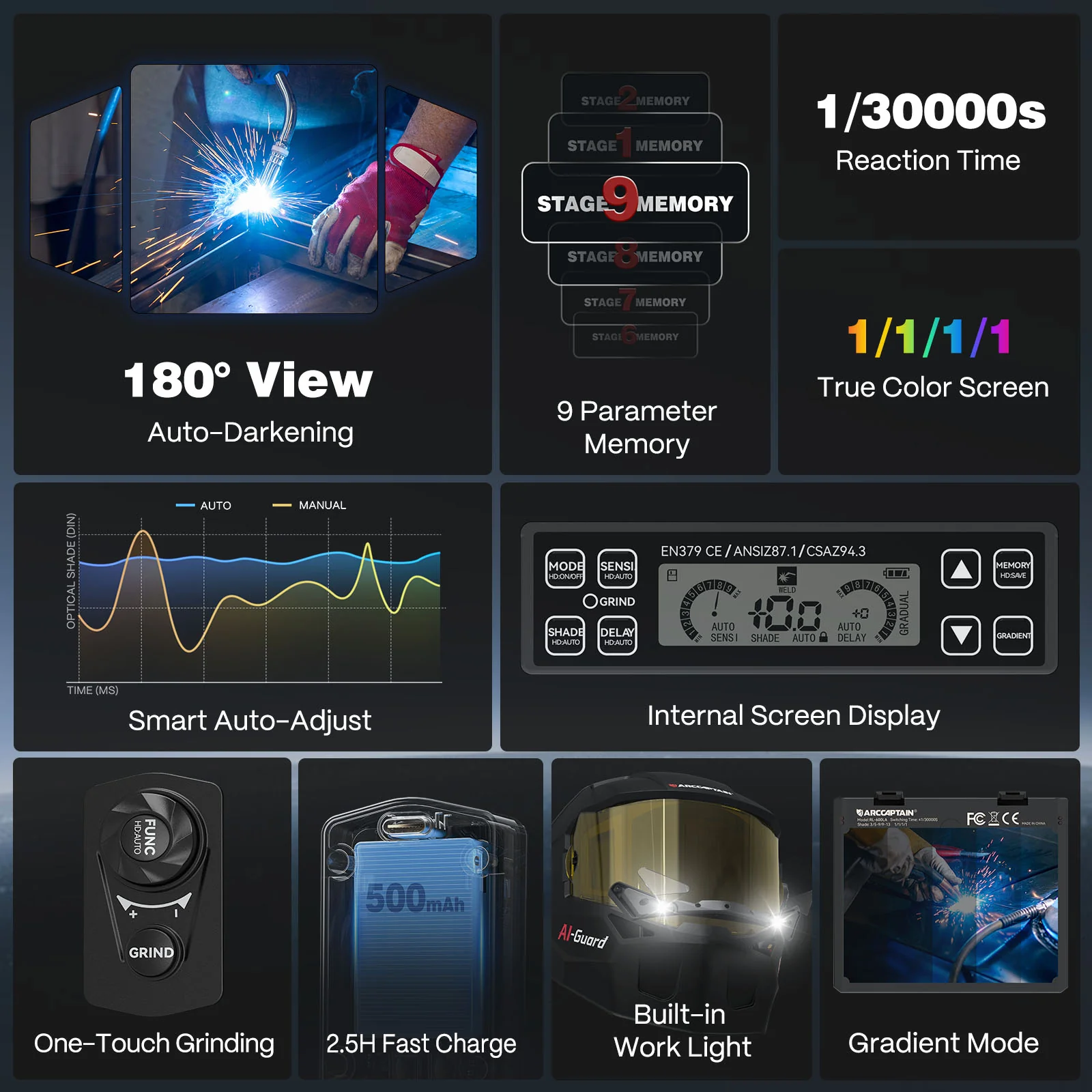 TriView X400 Super Large View Auto Shade Welder Helmet - Image 2
