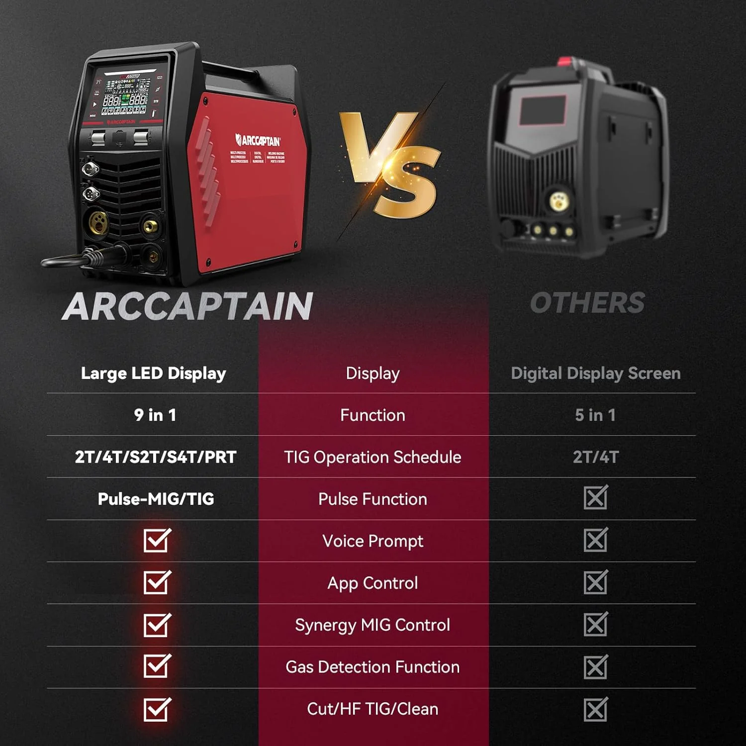 Used All-in-One MIG Welder and Cutter Combo Arccaptain MIG205MP - Image 6
